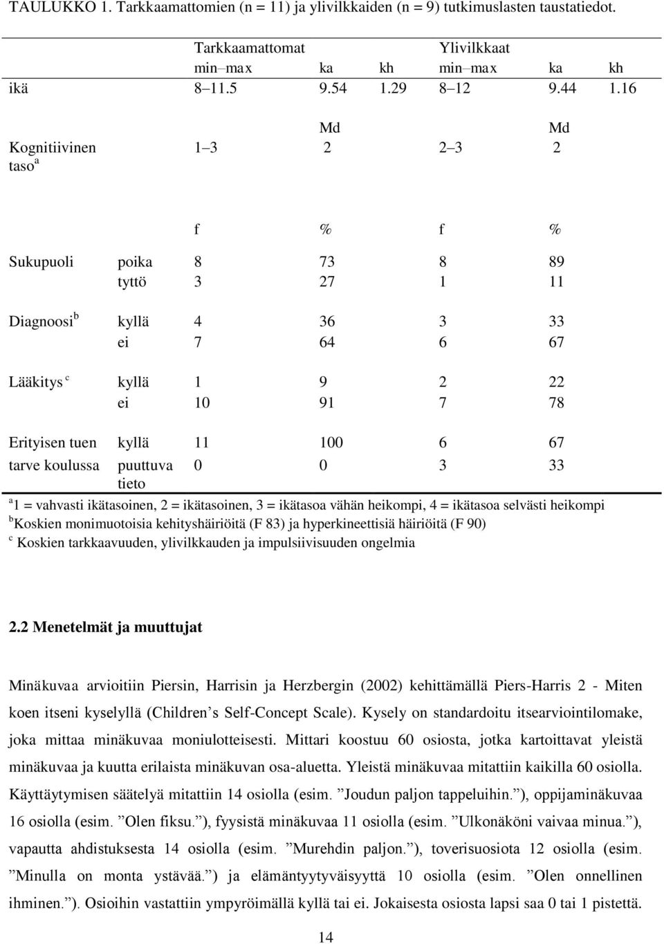 100 6 67 tarve koulussa puuttuva 0 0 3 33 tieto a 1 = vahvasti ikätasoinen, 2 = ikätasoinen, 3 = ikätasoa vähän heikompi, 4 = ikätasoa selvästi heikompi b Koskien monimuotoisia kehityshäiriöitä (F