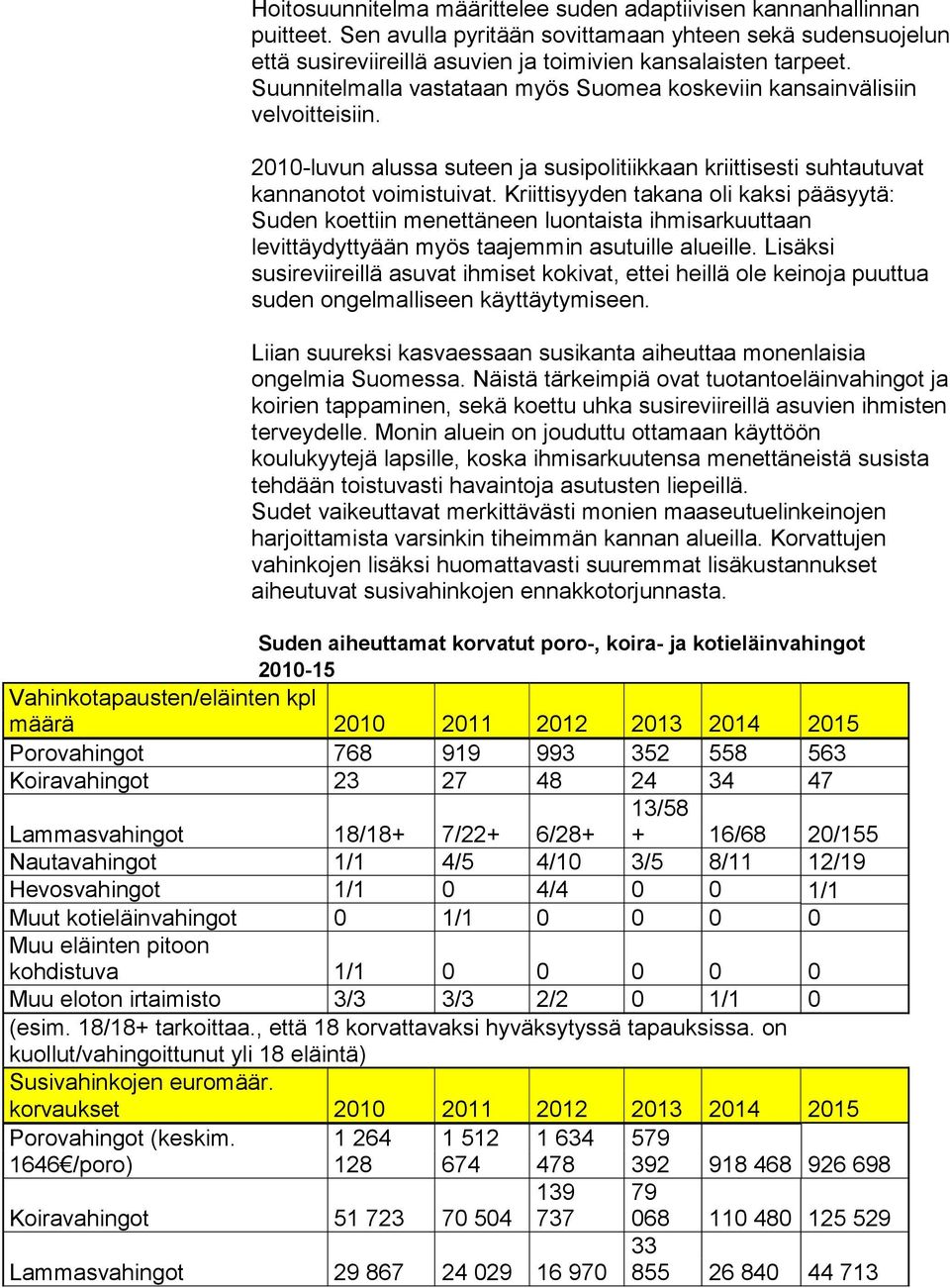 Kriittisyyden takana oli kaksi pääsyytä: Suden koettiin menettäneen luontaista ihmisarkuuttaan levittäydyttyään myös taajemmin asutuille alueille.