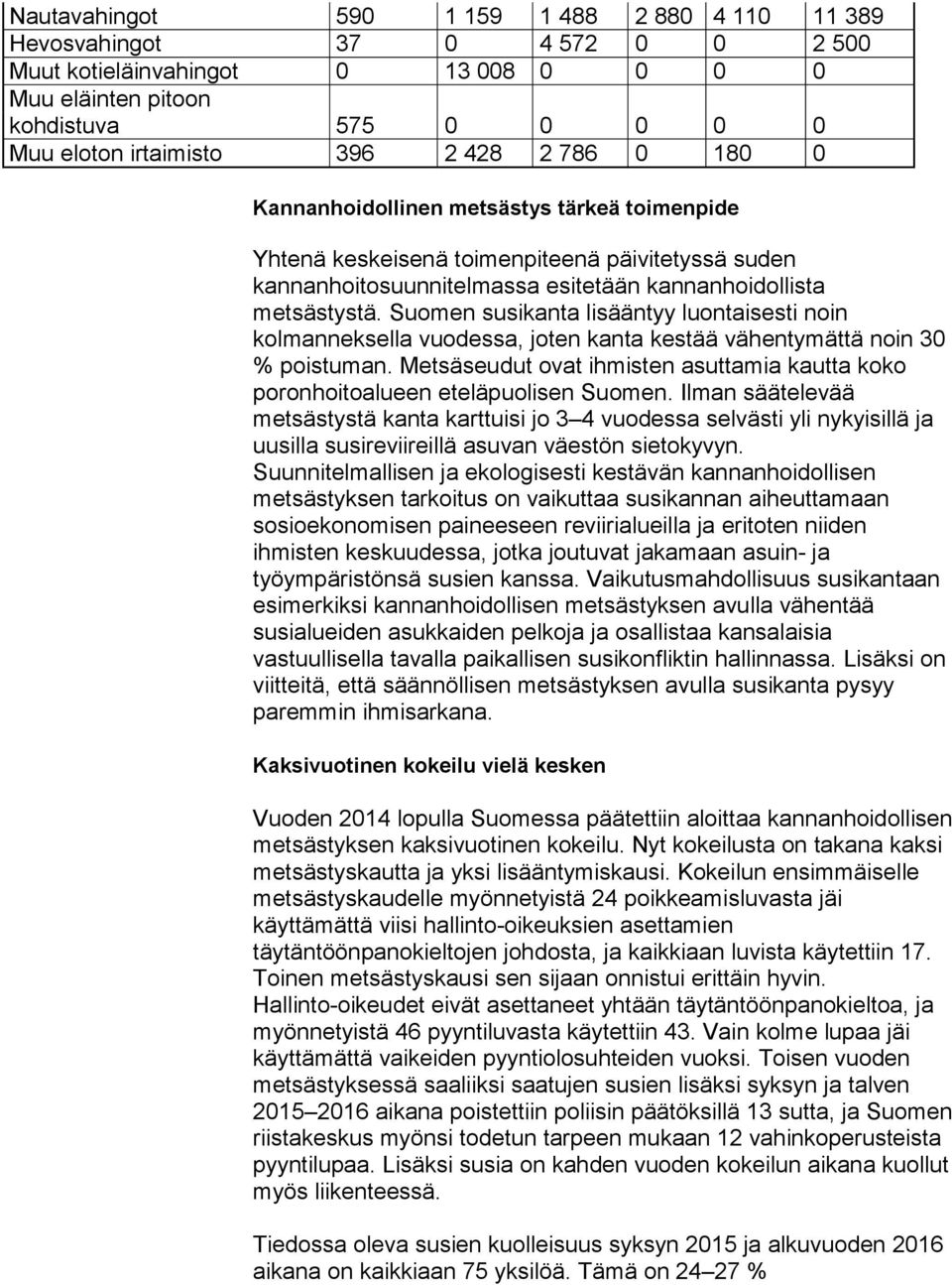 Suomen susikanta lisääntyy luontaisesti noin kolmanneksella vuodessa, joten kanta kestää vähentymättä noin 30 % poistuman.