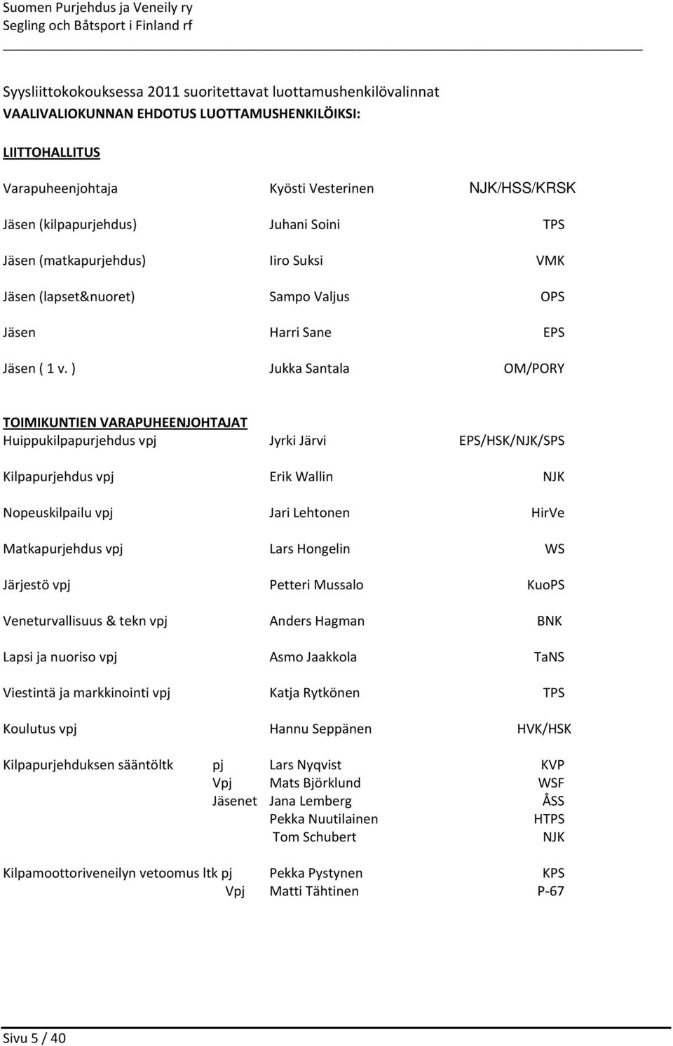 ) Jukka Santala OM/PORY TOIMIKUNTIEN VARAPUHEENJOHTAJAT Huippukilpapurjehdus vpj Jyrki Järvi EPS/HSK/NJK/SPS Kilpapurjehdus vpj Erik Wallin NJK Nopeuskilpailu vpj Jari Lehtonen HirVe Matkapurjehdus