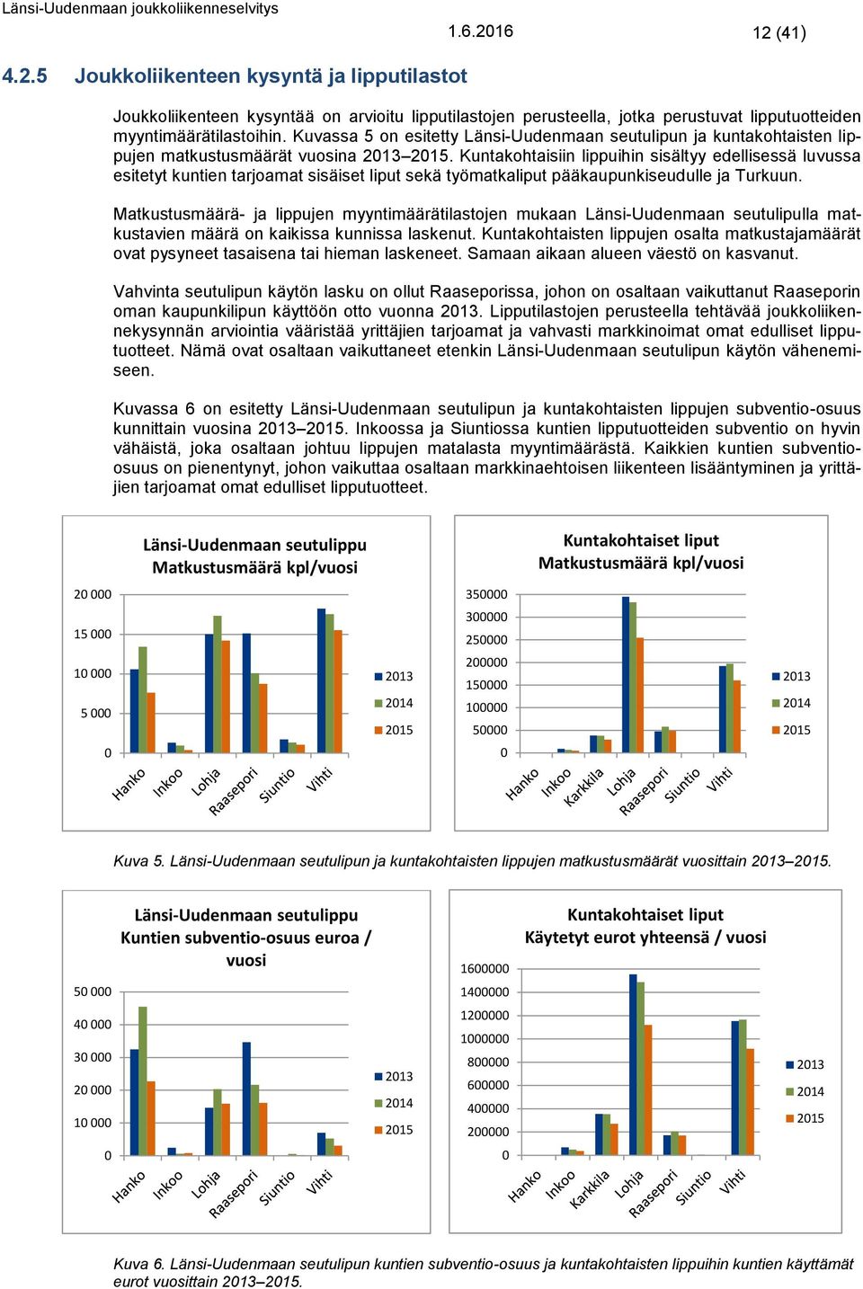 Kuntakohtaisiin lippuihin sisältyy edellisessä luvussa esitetyt kuntien tarjoamat sisäiset liput sekä työmatkaliput pääkaupunkiseudulle ja Turkuun.