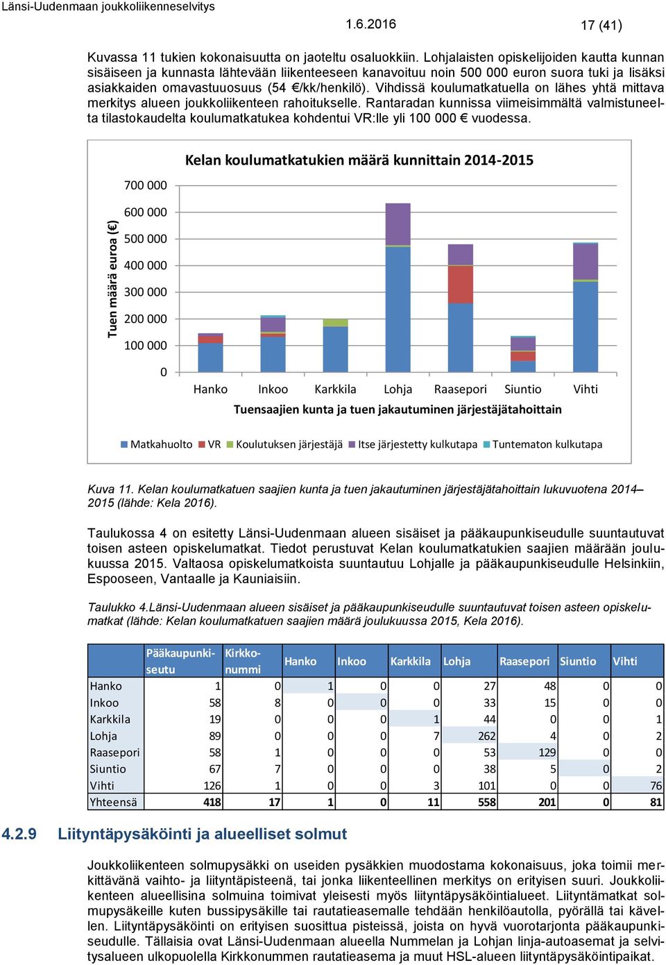 Vihdissä koulumatkatuella on lähes yhtä mittava merkitys alueen joukkoliikenteen rahoitukselle.