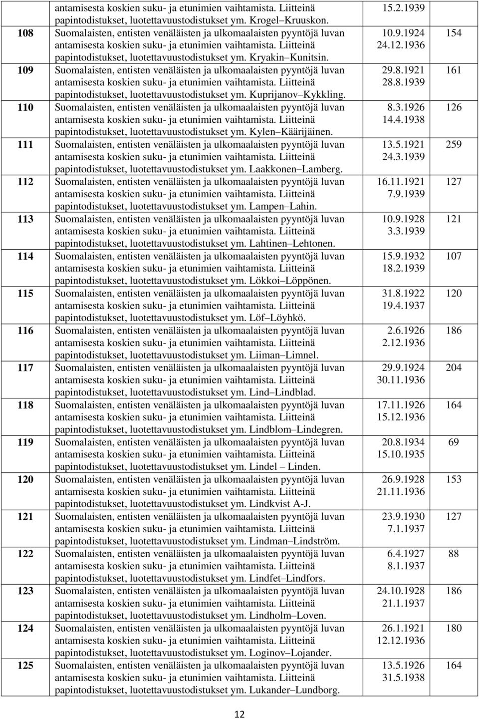 110 Suomalaisten, entisten venäläisten ja ulkomaalaisten pyyntöjä luvan papintodistukset, luotettavuustodistukset ym. Kylen Käärijäinen.