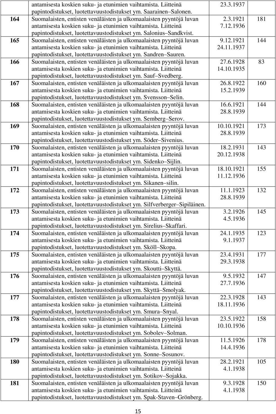 166 Suomalaisten, entisten venäläisten ja ulkomaalaisten pyyntöjä luvan papintodistukset, luotettavuustodistukset ym. Sauf Svedberg.