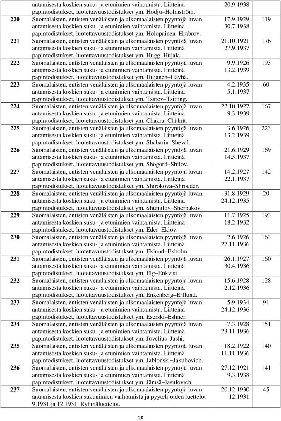 222 Suomalaisten, entisten venäläisten ja ulkomaalaisten pyyntöjä luvan papintodistukset, luotettavuustodistukset ym. Hujanen Häyhä.