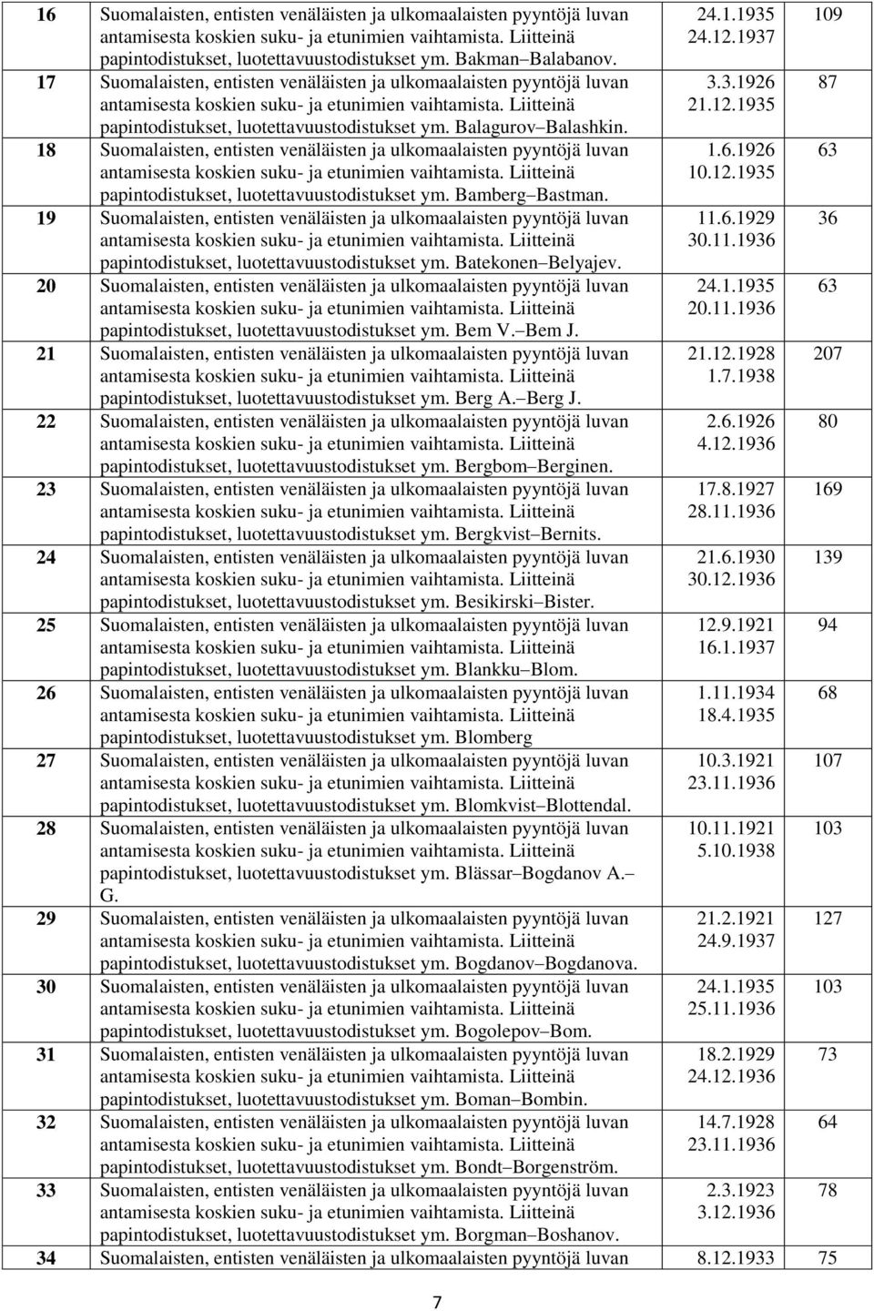 18 Suomalaisten, entisten venäläisten ja ulkomaalaisten pyyntöjä luvan papintodistukset, luotettavuustodistukset ym. Bamberg Bastman.