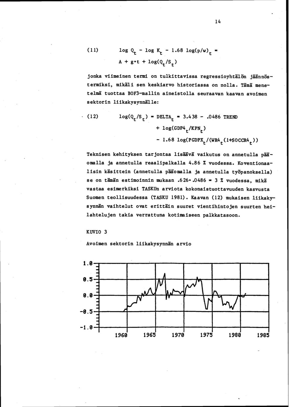 68 log(pgdpx /(WR4 (l+soccr4 t t t» Teknisen kehityksen tarjontaa lisäävä vaikutus on annetulla paaomalla ja annetulla reaalipalkalla 4.86 % vuodessa.