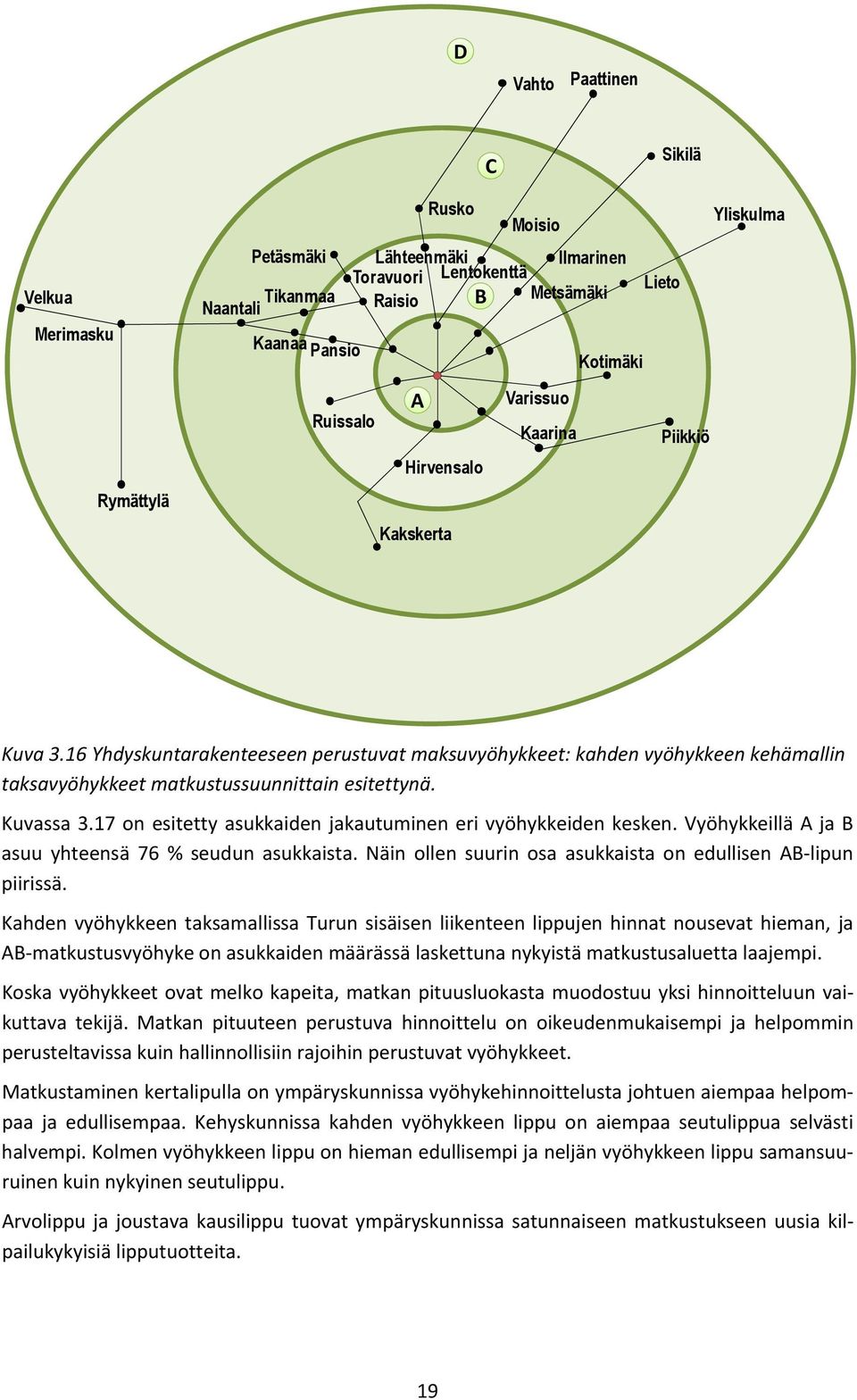 Kuvassa 3.17 on esitetty asukkaiden jakautuminen eri vyöhykkeiden kesken. Vyöhykkeillä A ja B asuu yhteensä 76 % seudun asukkaista. Näin ollen suurin osa asukkaista on edullisen AB lipun piirissä.