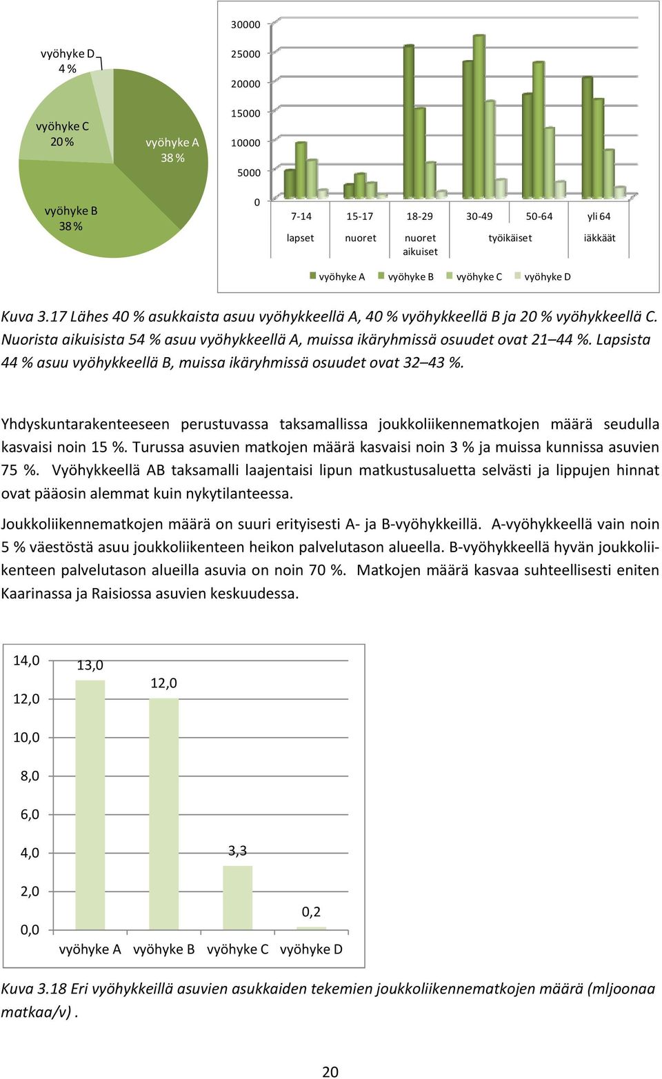 Nuorista aikuisista 54 % asuu vyöhykkeellä A, muissa ikäryhmissä osuudet ovat 21 44 %. Lapsista 44 % asuu vyöhykkeellä B, muissa ikäryhmissä osuudet ovat 32 43 %.