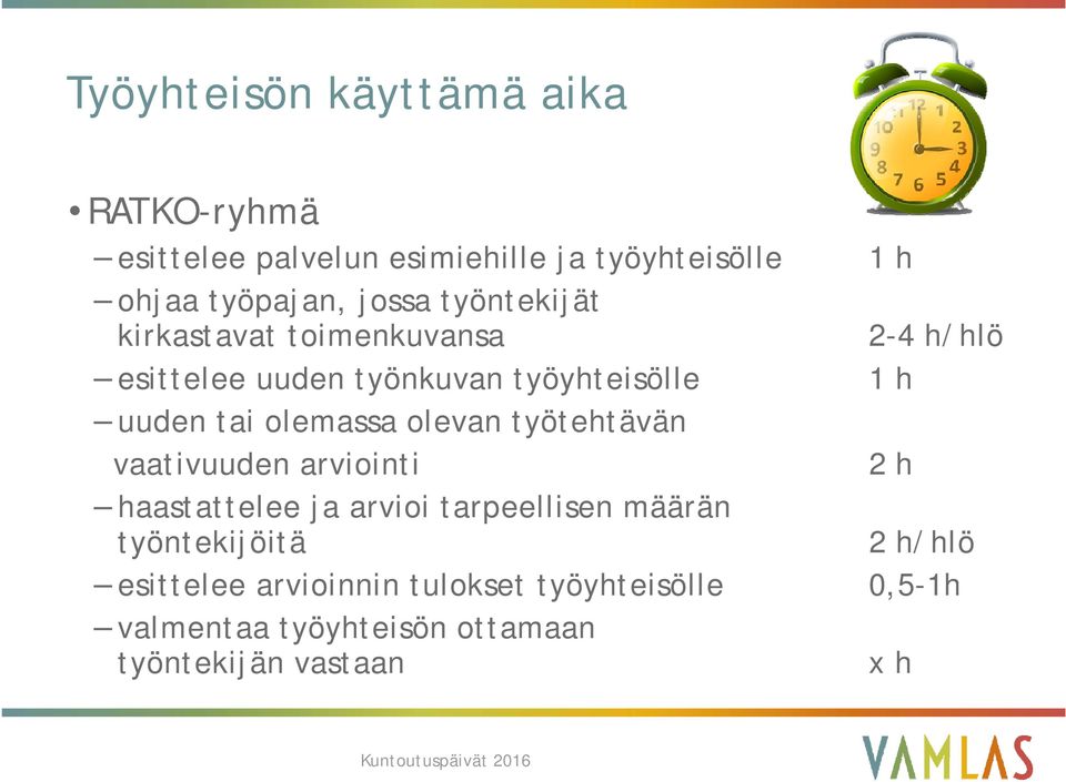 olemassa olevan työtehtävän vaativuuden arviointi 2 h haastattelee ja arvioi tarpeellisen määrän