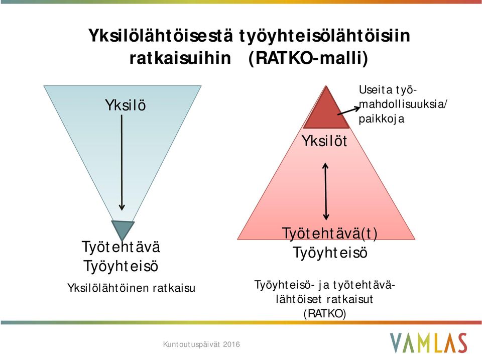paikkoja Työtehtävä Työyhteisö Yksilölähtöinen ratkaisu
