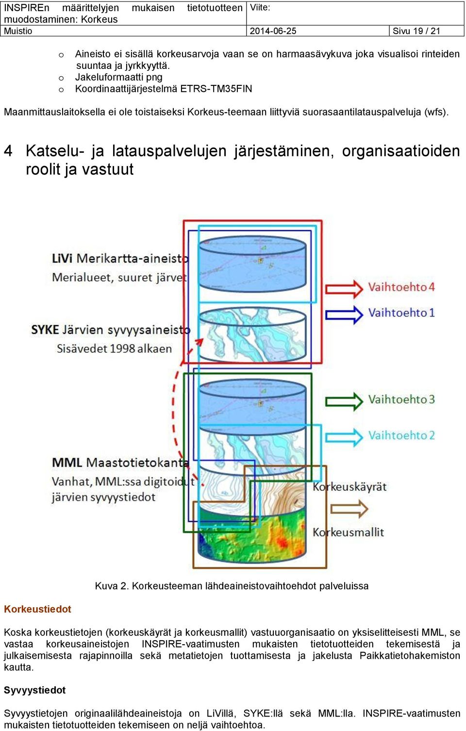 4 Katselu- ja latauspalvelujen järjestäminen, organisaatioiden roolit ja vastuut Korkeustiedot Kuva 2.