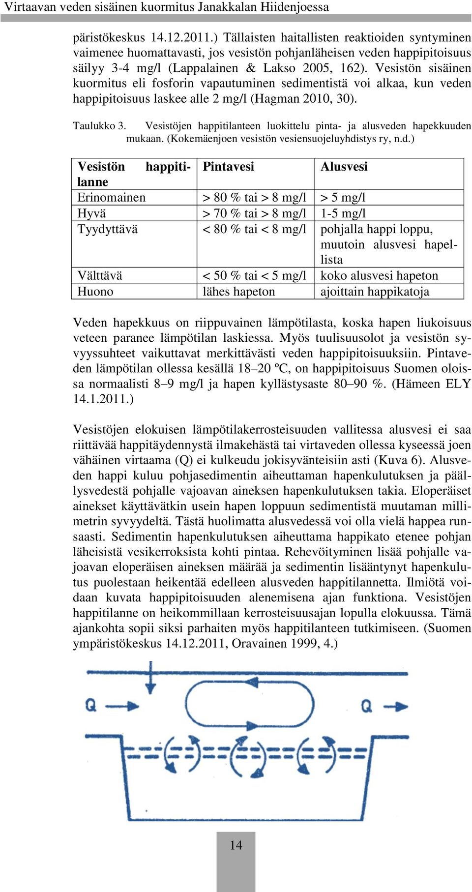 Vesistöjen happitilanteen luokittelu pinta- ja alusvede