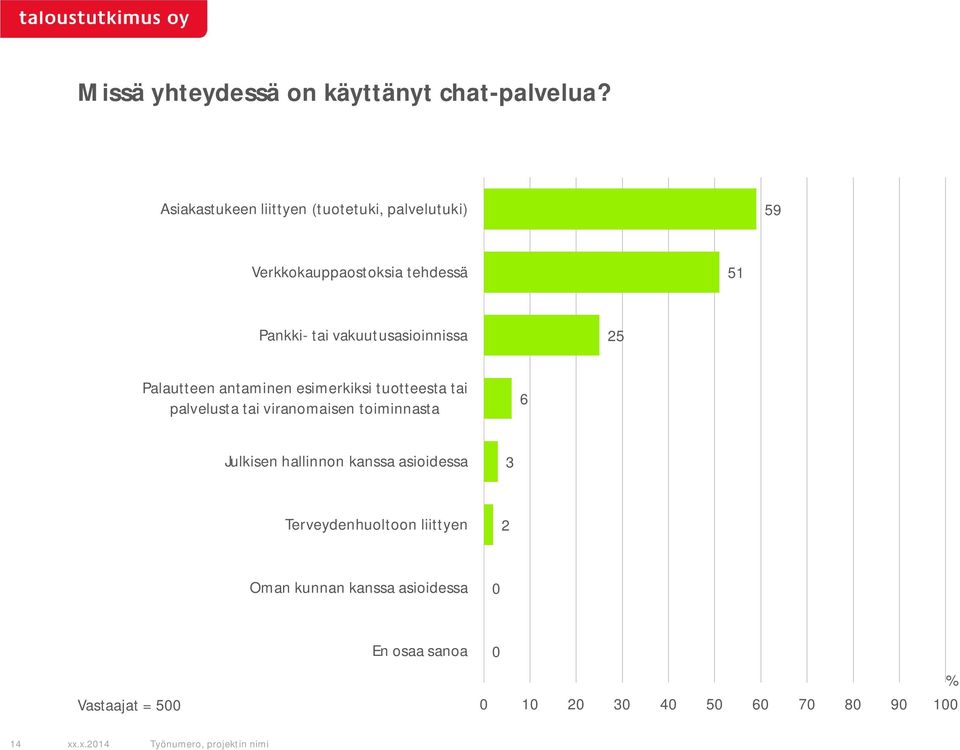 vakuutusasioinnissa 5 Palautteen antaminen esimerkiksi tuotteesta tai palvelusta tai viranomaisen