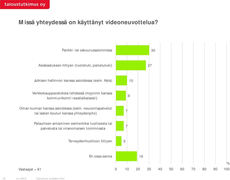 Kela) 10 Verkkokauppaostoksia tehdessä (myynnin kanssa kommunikointi reaaliaikaisesti) 9 Oman kunnan kanssa asioidessa (esim.