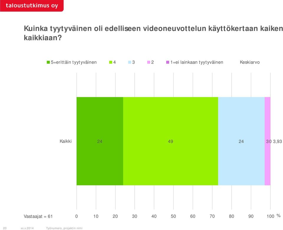 5=erittäin tyytyväinen 4 3 1=ei lainkaan tyytyväinen