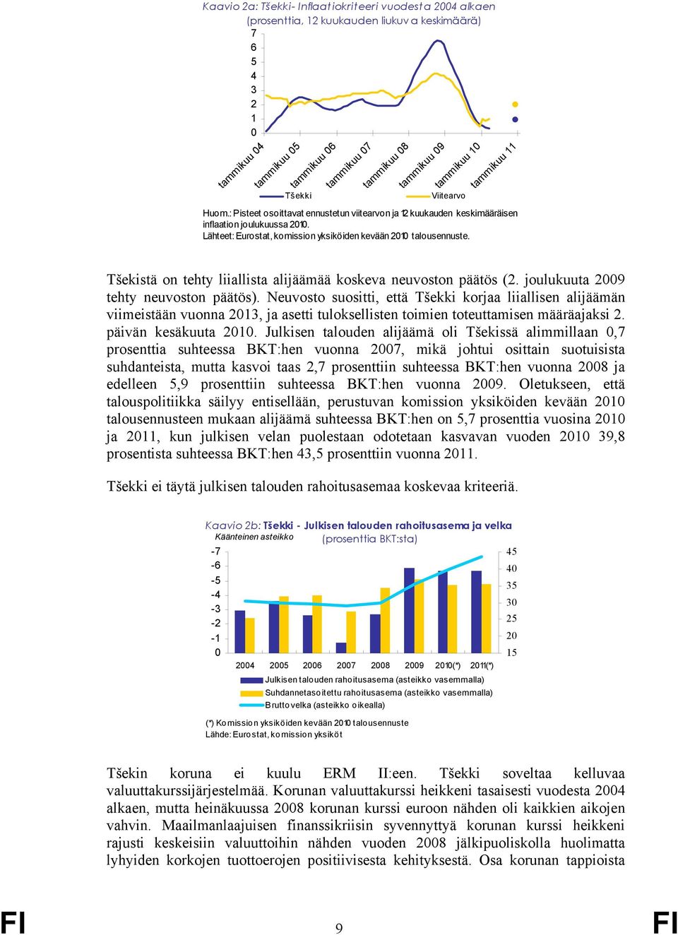 Tšekistä on tehty liiallista alijäämää koskeva neuvoston päätös (2. joulukuuta 29 tehty neuvoston päätös).