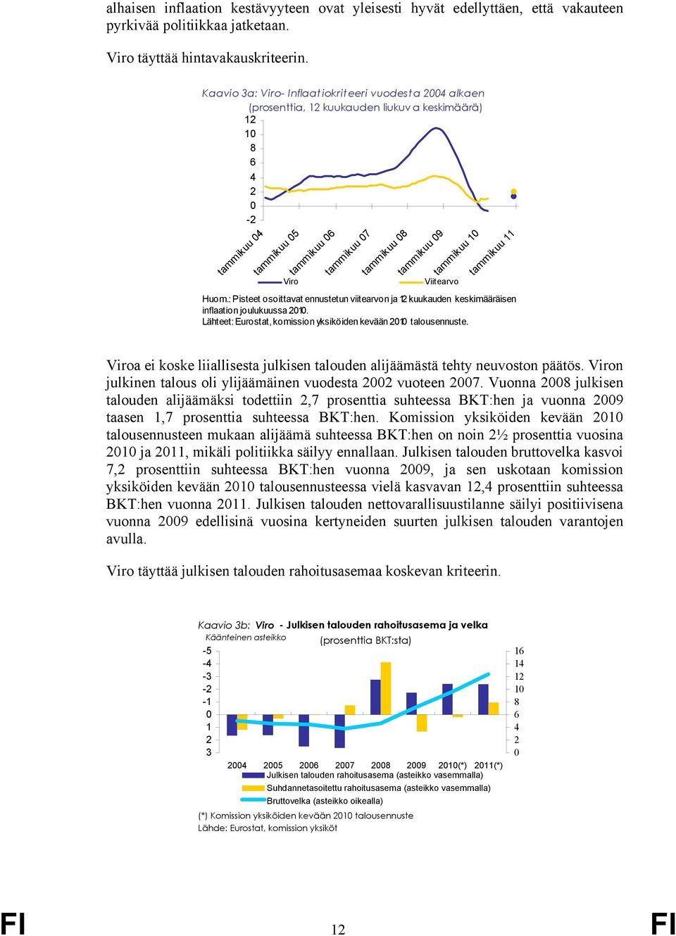 Viitearvo tammikuu 11 Huom.: Pisteet osoittavat ennustetun viitearvon ja 12 kuukauden keskimääräisen inflaation joulukuussa 21. Lähteet: Eurostat, komission yksiköiden kevään 21 talousennuste.