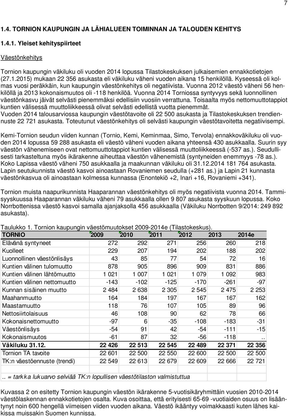 Vuonna 2012 väestö väheni 56 henkilöllä ja 2013 kokonaismuutos oli -118 henkilöä.