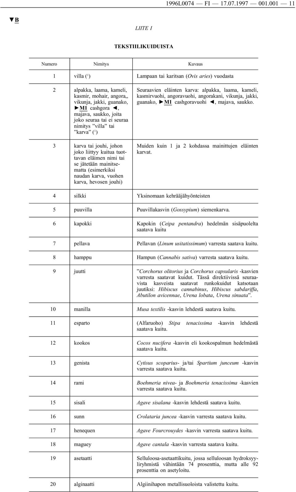 cashgora, majava, saukko, joita joko seuraa tai ei seuraa nimitys villa tai karva ( 1 ) 3 karva tai jouhi, johon joko liittyy kuitua tuottavan eläimen nimi tai se jätetään mainitsematta (esimerkiksi