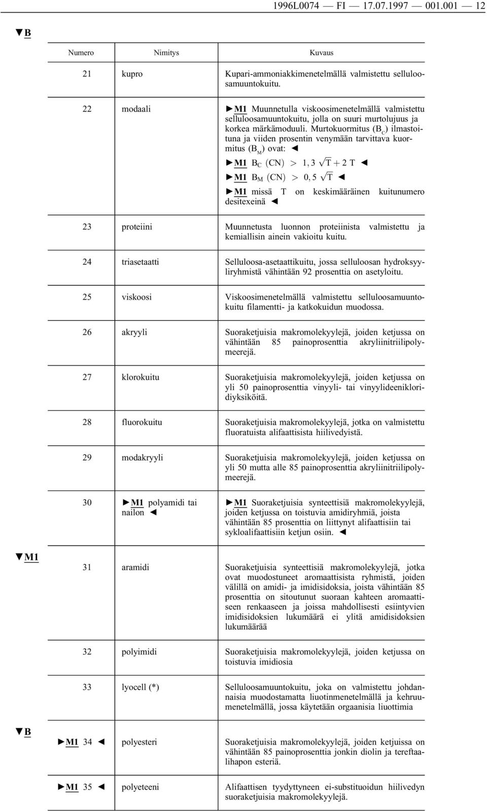 Murtokuormitus (B C ) ilmastoituna ja viiden prosentin venymään tarvittava kuormitus (B M ) ovat: M1 B C M1 B M ðcnþ > 1; 3 ðcnþ > 0; 5 pffiffiffi T þ 2T pffiffiffi T M1 missä T on keskimääräinen