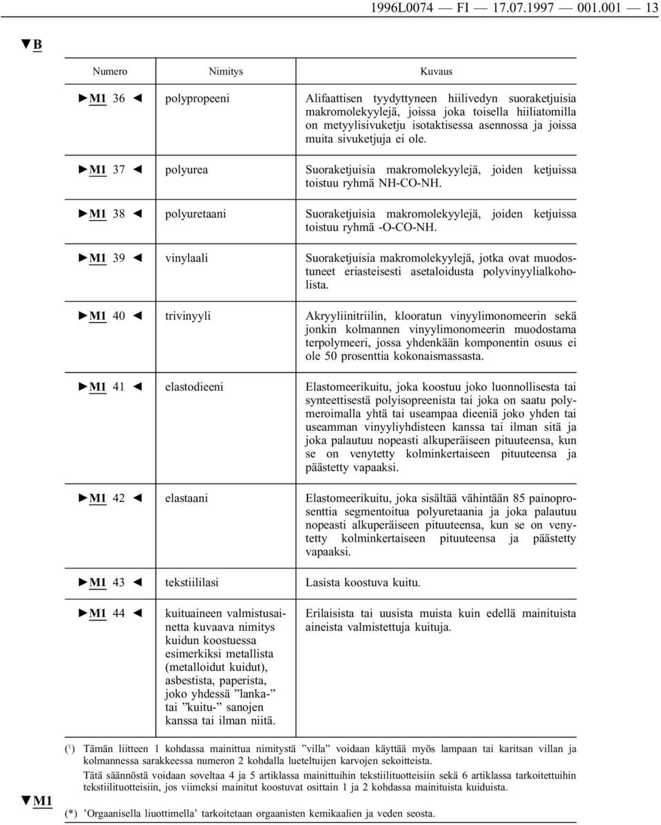 joissa muita sivuketjuja ei ole. M1 37 polyurea Suoraketjuisia makromolekyylejä, joiden ketjuissa toistuu ryhmä NH-CO-NH.