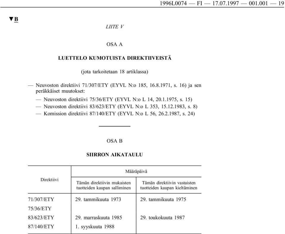 8) Komission direktiivi 87/140/ETY (EYVL N:o L 56, 26.2.1987, s.