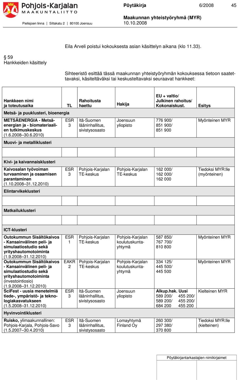 Hakija EU + valtio/ Julkinen rahoitus/ Kokonaiskust. Esitys Metsä- ja puuklusteri, bioenergia METSÄENERGIA - Metsäenergian ja - biomateriaalien tutkimuskeskus (1.6.