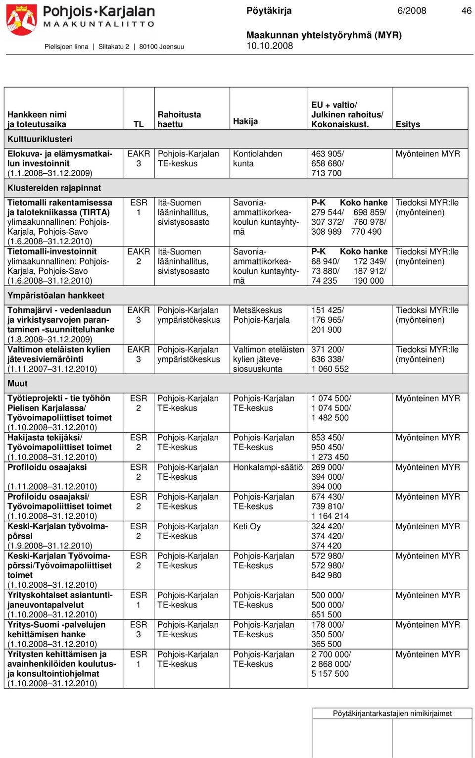 1.008 1.1.009) Kontiolahden kunta 46 905/ 658 680/ 71 700 Klustereiden rajapinnat Tietomalli rakentamisessa ja talotekniikassa (TIRTA) ylimaakunnallinen: Pohjois- Karjala, Pohjois-Savo (1.6.008 1.1.010) Tietomalli-investoinnit ylimaakunnallinen: Pohjois- Karjala, Pohjois-Savo (1.