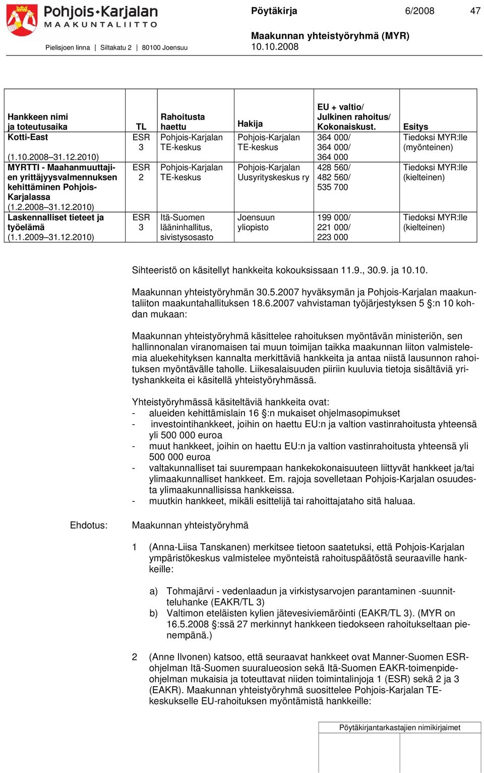 64 000/ 64 000/ 64 000 48 560/ 48 560/ 55 700 199 000/ 1 000/ 000 Esitys (kielteinen) (kielteinen) Sihteeristö on käsitellyt hankkeita kokouksissaan 11.9., 0.9. ja 10.10. Maakunnan yhteistyöryhmän 0.