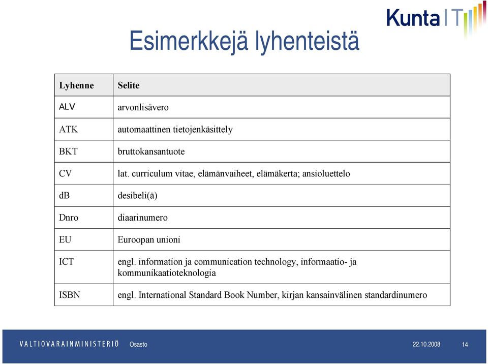 curriculum vitae, elämänvaiheet, elämäkerta; ansioluettelo desibeli(ä) diaarinumero Euroopan unioni engl.