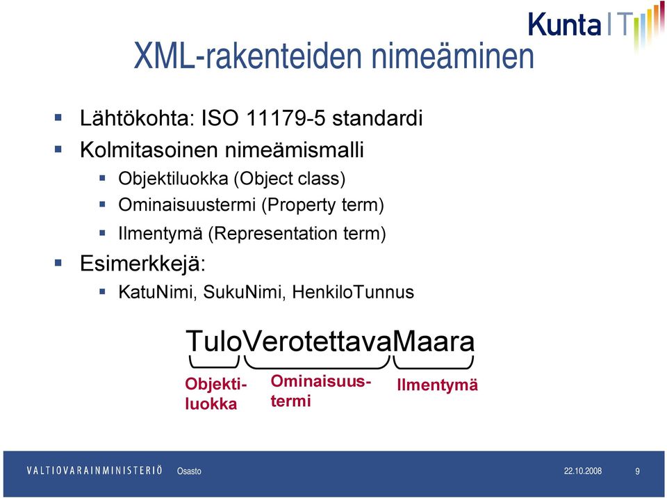 Ilmentymä (Representation term) Esimerkkejä: KatuNimi, SukuNimi, HenkiloTunnus