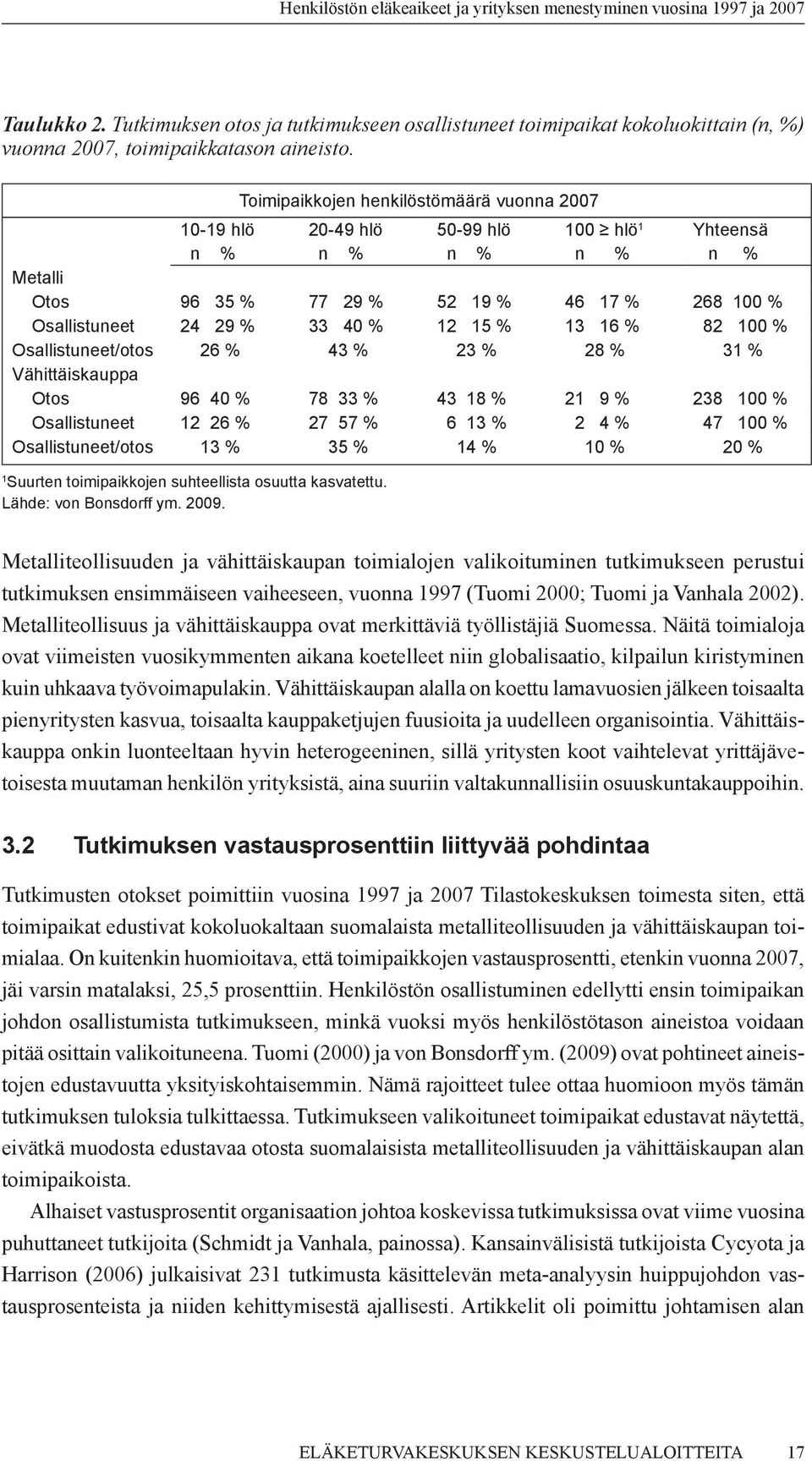 15 % 13 16 % 82 100 % Osallistuneet/otos 26 % 43 % 23 % 28 % 31 % Vähittäiskauppa Otos 96 40 % 78 33 % 43 18 % 21 9 % 238 100 % Osallistuneet 12 26 % 27 57 % 6 13 % 2 4 % 47 100 % Osallistuneet/otos