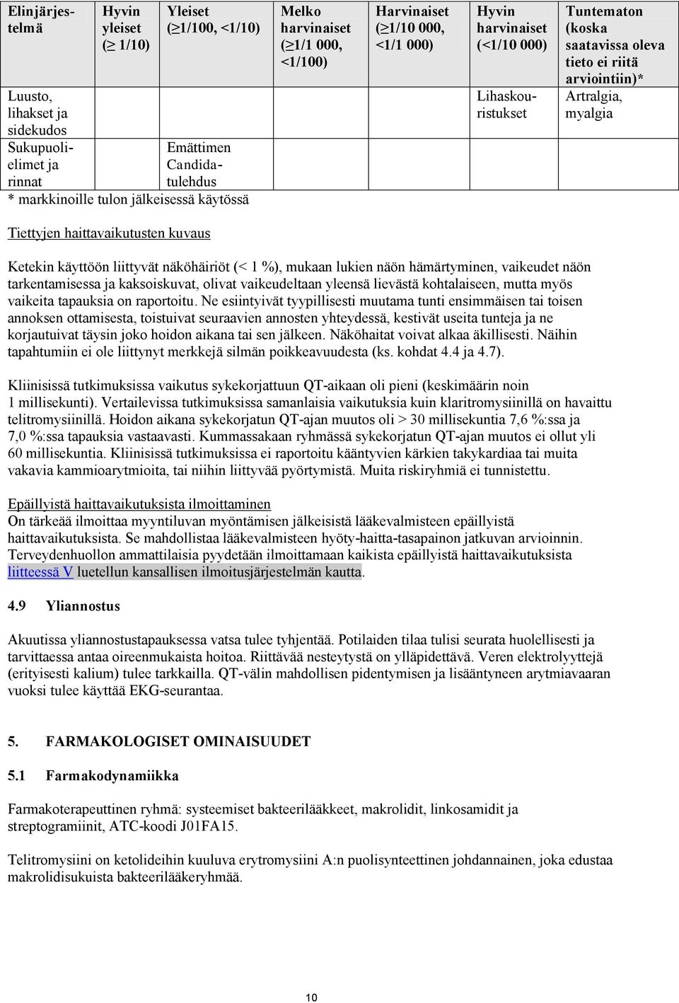 Tiettyjen haittavaikutusten kuvaus Ketekin käyttöön liittyvät näköhäiriöt (< 1 %), mukaan lukien näön hämärtyminen, vaikeudet näön tarkentamisessa ja kaksoiskuvat, olivat vaikeudeltaan yleensä