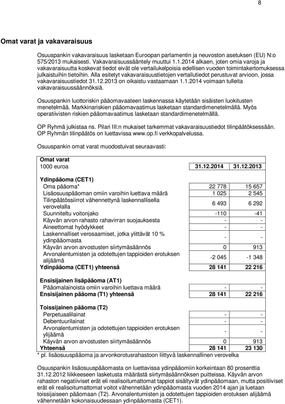 1.2014 alkaen, joten omia varoja ja vakavaraisuutta koskevat tiedot eivät ole vertailukelpoisia edellisen vuoden toimintakertomuksessa julkaistuihin tietoihin.