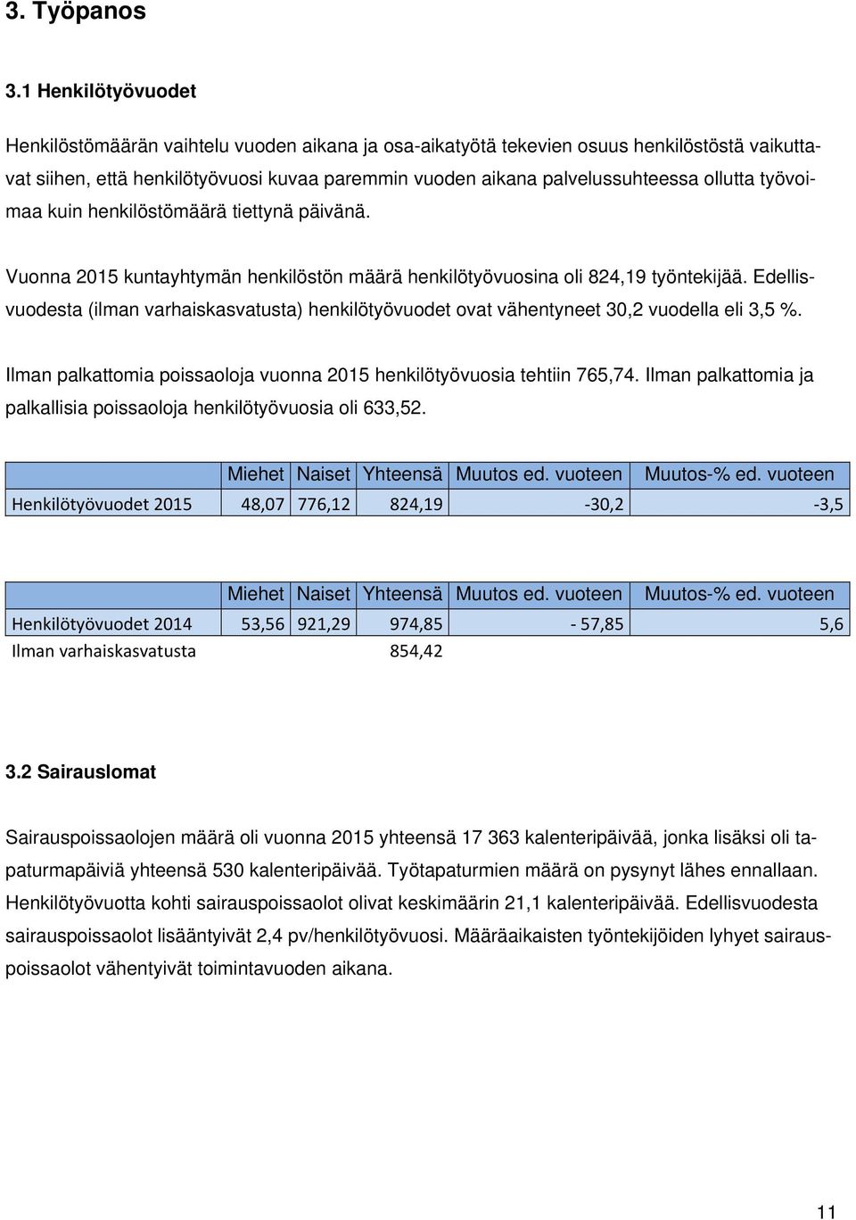 ollutta työvoimaa kuin henkilöstömäärä tiettynä päivänä. Vuonna 2015 kuntayhtymän henkilöstön määrä henkilötyövuosina oli 824,19 työntekijää.