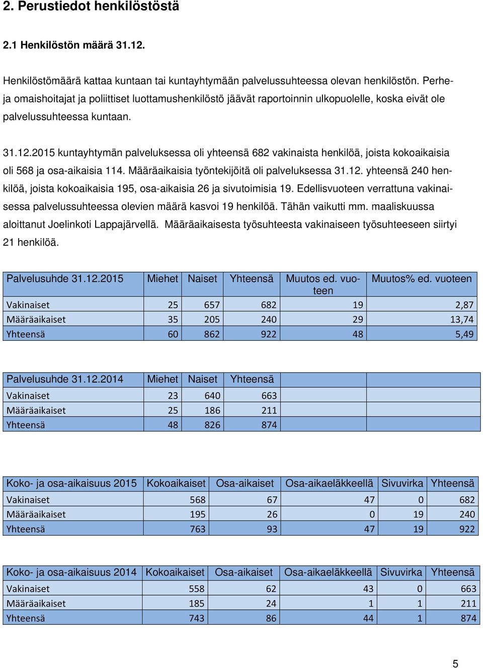 2015 kuntayhtymän palveluksessa oli yhteensä 682 vakinaista henkilöä, joista kokoaikaisia oli 568 ja osa-aikaisia 114. Määräaikaisia työntekijöitä oli palveluksessa 31.12.