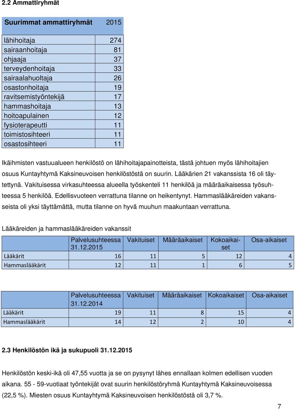 Kaksineuvoisen henkilöstöstä on suurin. Lääkärien 21 vakanssista 16 oli täytettynä. Vakituisessa virkasuhteessa alueella työskenteli 11 henkilöä ja määräaikaisessa työsuhteessa 5 henkilöä.