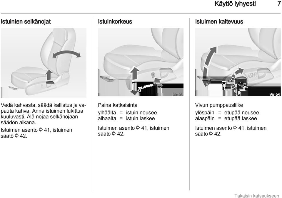 Istuimen asento 3 41, istuimen säätö 3 42.