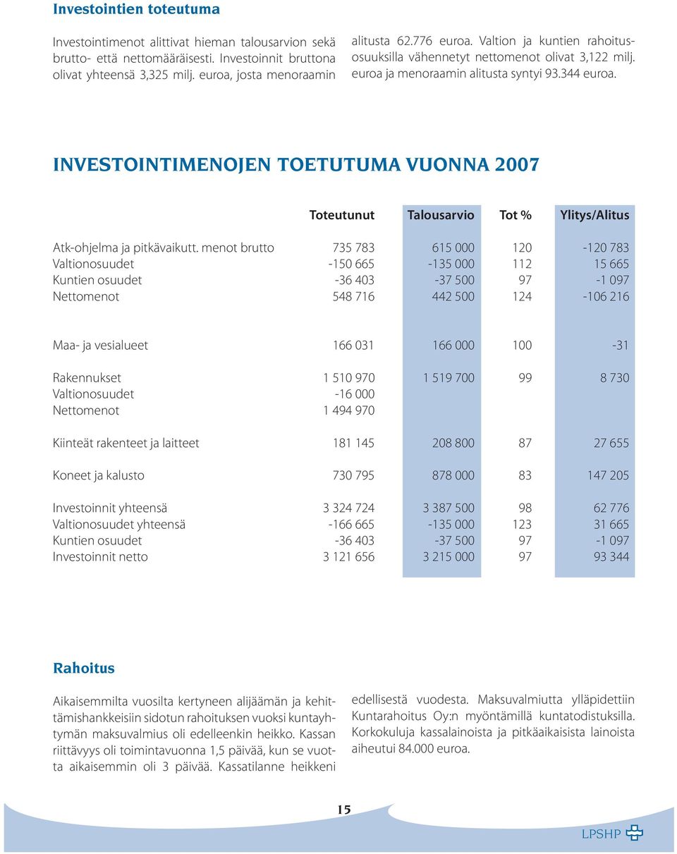 INVESTOINTIMENOJEN TOETUTUMA VUONNA 2007 Toteutunut Talousarvio Tot % Ylitys/Alitus Atk-ohjelma ja pitkävaikutt.