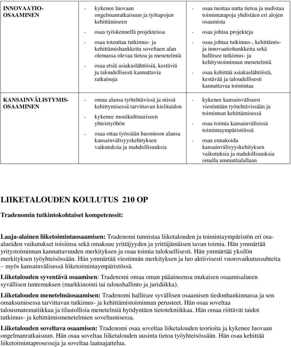 kehittymisessä tarvittavan kielitaidon - kykenee monikulttuuriseen yhteistyöhön - osaa ottaa työssään huomioon alansa kansainvälisyyskehityksen vaikutuksia ja mahdollisuuksia - osaa tuottaa uutta