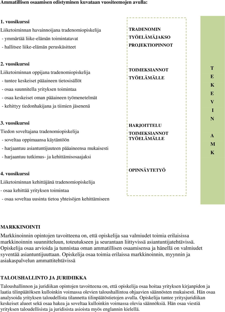 vuosikurssi Liiketoiminnan oppijana tradenomiopiskelija - tuntee keskeiset pääaineen tietosisällöt - osaa suunnitella yrityksen toimintaa - osaa keskeiset oman pääaineen työmenetelmät - kehittyy