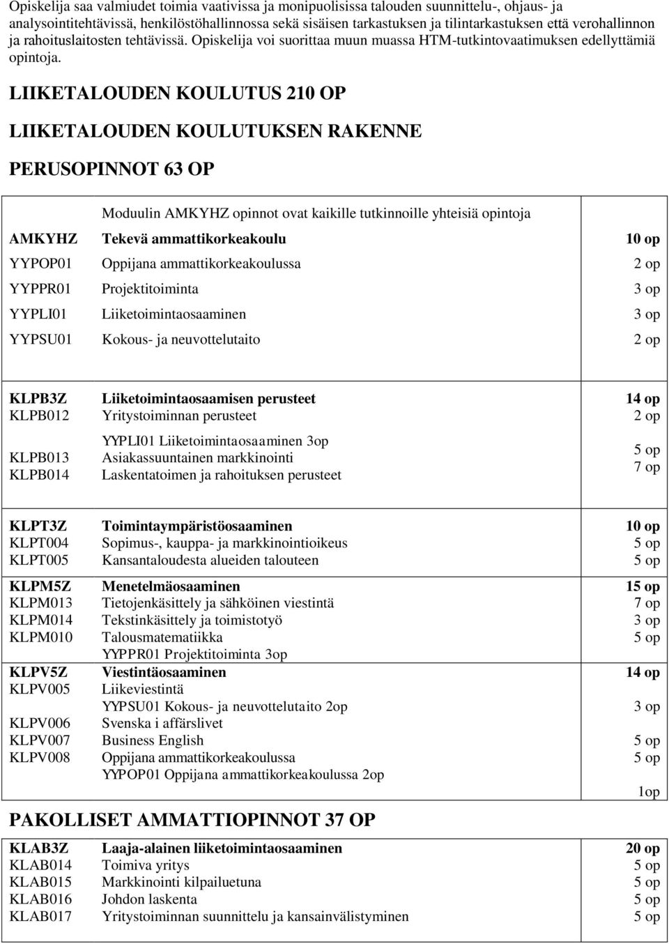 LIIKETALOUDEN KOULUTUS 210 OP LIIKETALOUDEN KOULUTUKSEN RAKENNE PERUSOPINNOT 63 OP AMKYHZ YYPOP01 YYPPR01 YYPLI01 YYPSU01 Moduulin AMKYHZ opinnot ovat kaikille tutkinnoille yhteisiä opintoja Tekevä