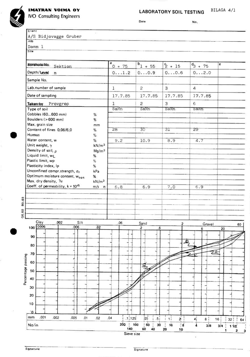 ..0 mm) Boulders (>0 mm) % Max. grain size mm Content of fines 0,06/6,0 % 28 u... Humus Water content, w % 9.2 10.9 8.9 4.