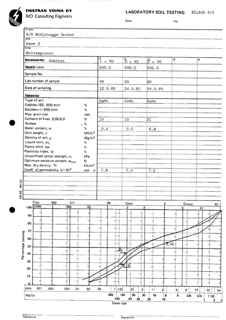 ..0 mm) Boulders (>0 mm) Max. grain size mm Content of fines 0,06/6,0 19 33 21 Humus Water content, w 9. 4 8. 0 6.