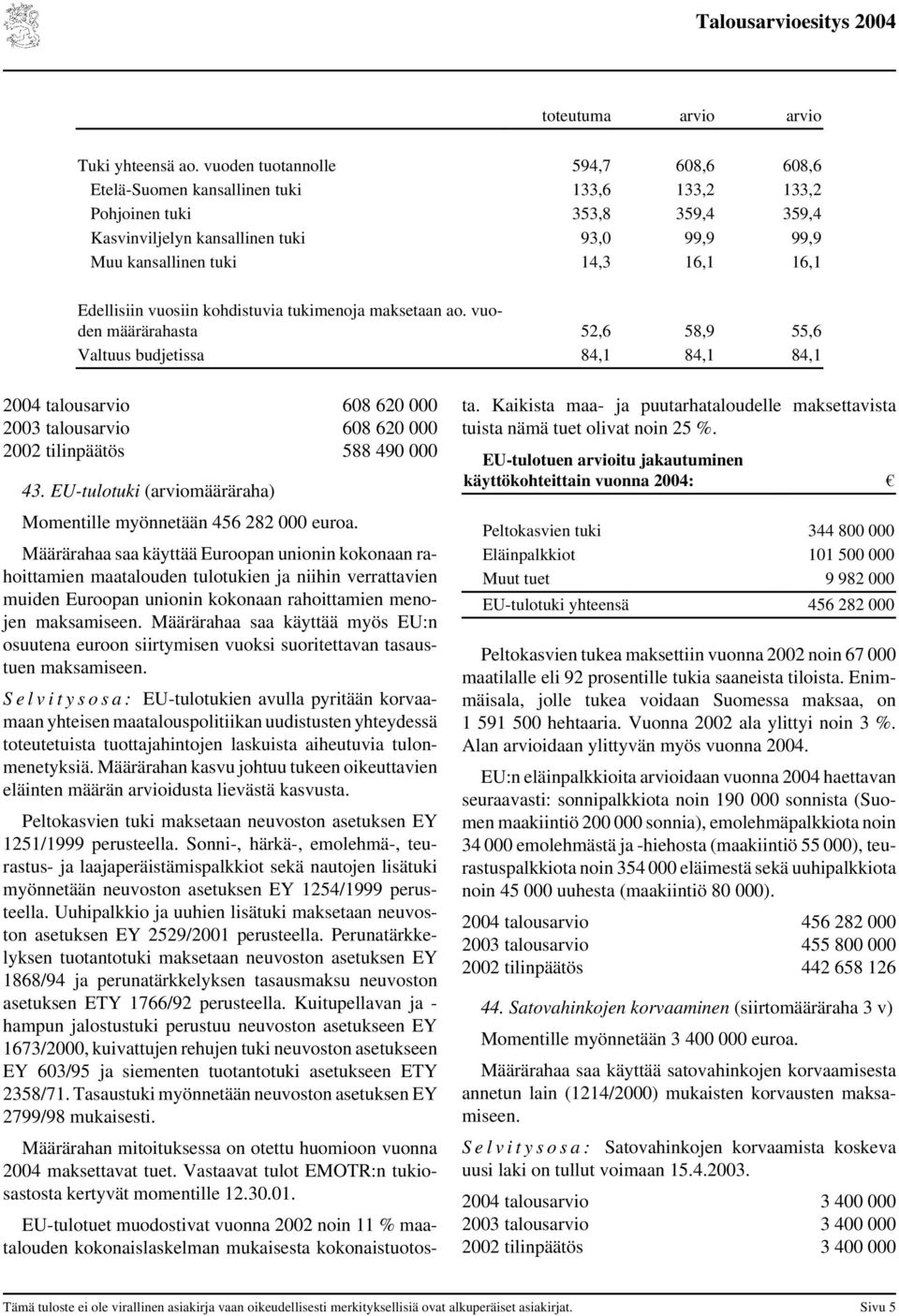 16,1 Edellisiin vuosiin kohdistuvia tukimenoja maksetaan ao.