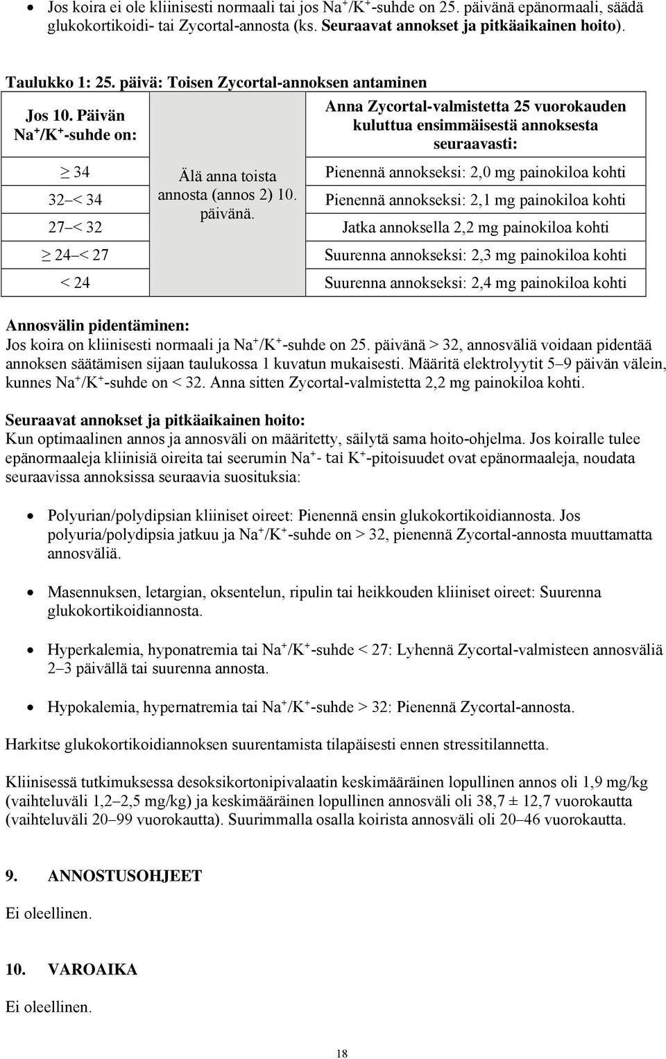 Päivän Na+/K+-suhde on: Anna Zycortal-valmistetta 25 vuorokauden kuluttua ensimmäisestä annoksesta seuraavasti: 34 Älä anna toista Pienennä annokseksi: 2,0 mg painokiloa kohti 32 < 34 annosta (annos