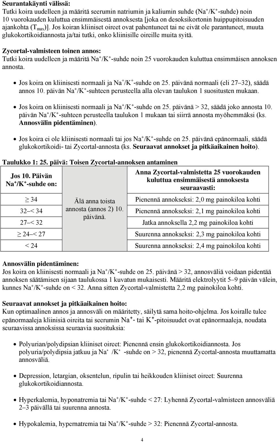 Zycortal-valmisteen toinen annos: Tutki koira uudelleen ja määritä Na+/K+-suhde noin 25 vuorokauden kuluttua ensimmäisen annoksen annosta. Jos koira on kliinisesti normaali ja Na + /K + -suhde on 25.