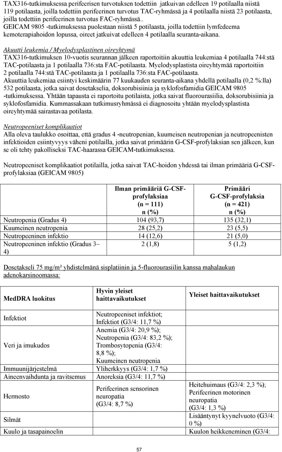 . GEICAM 9805 -tutkimuksessa puolestaan niistä 5 potilaasta, joilla todettiin lymfedeema kemoterapiahoidon lopussa, oireet jatkuivat edelleen 4 potilaalla seuranta-aikana.