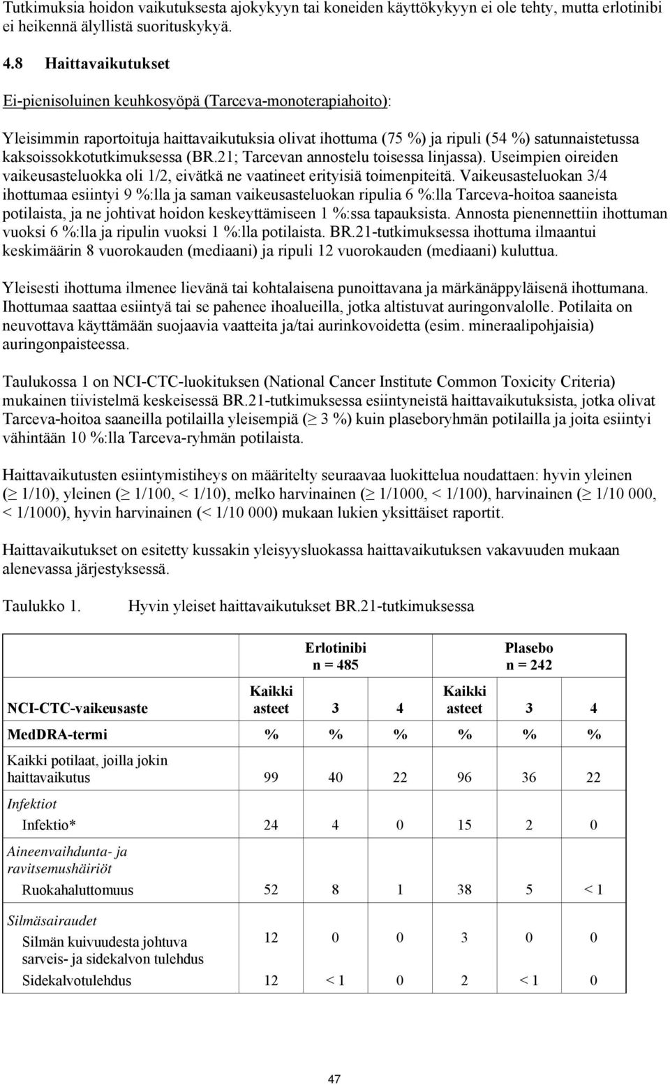 kaksoissokkotutkimuksessa (BR.1; Tarcevan annostelu toisessa linjassa). Useimpien oireiden vaikeusasteluokka oli 1/, eivätkä ne vaatineet erityisiä toimenpiteitä.